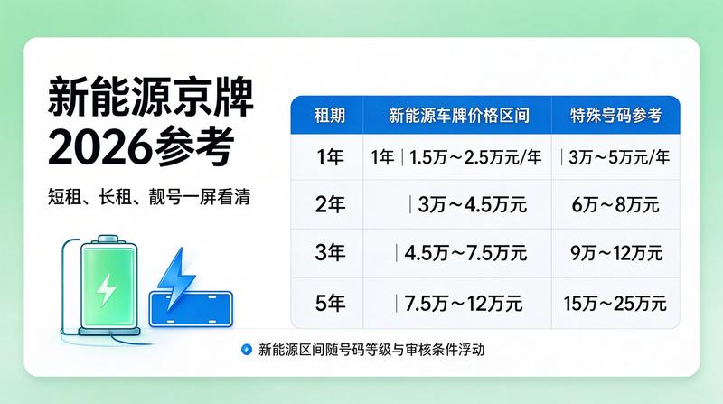 新能源指标租赁趋势